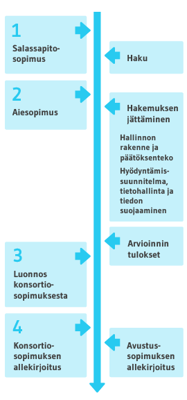 Kuvaus hankesopimuspalveluista.